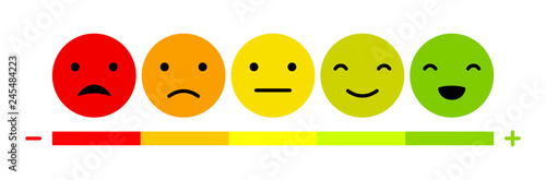 Emoticons mood scale