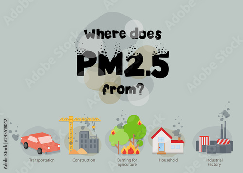 PM 2.5 Infographic. Information about dust PM2.5 source. Air pollution.