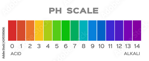 ph scale vector graphic . acid to base