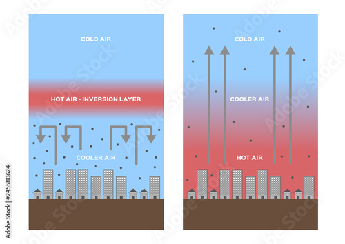 inversion layer / pm 2.5 vector /  dust pollution air