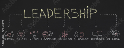 Word Leadership with inportant components on chalkboard