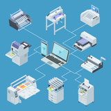 Modern printing house equipment. Printer plotter, offset cutting machines isometric vector concept. Illustration of control processing from laptop, scanning and plotter
