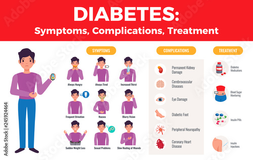 Diabetes Infographic Poster 