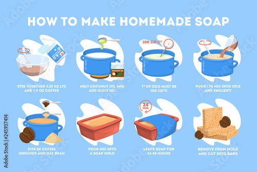 Handmade soap instruction for bath and beauty.