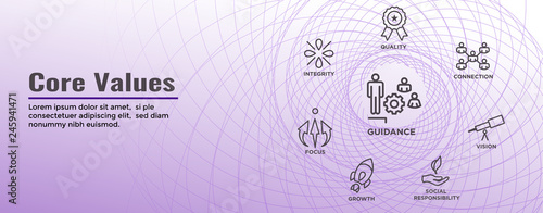 Core Values Web Header Banner image with Integrity, Mission, etc Icon Set