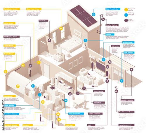 Vector smart home infographic