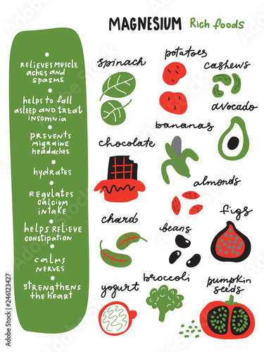 Magnesiumrich foods.Funny infographic poster about healthy benefits of magnesium and food which contains it. Vector.