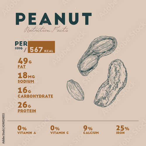 Nutrition facts of peanut.