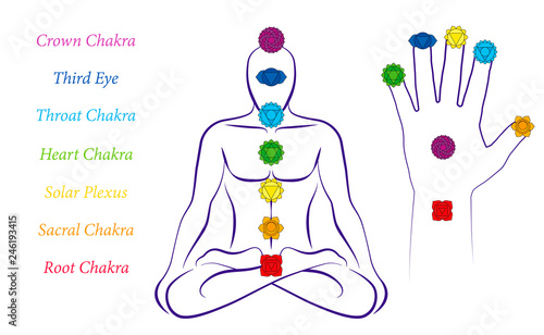 Body and hand chakras of a man - Illustration of a meditating male in yoga position with the seven main chakras and their names.
