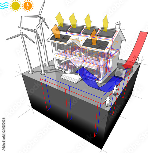 house with air heat pump with solar panels and photovoltaics and floor heating and wind turbines as source for electric energy and geothermal heat pump