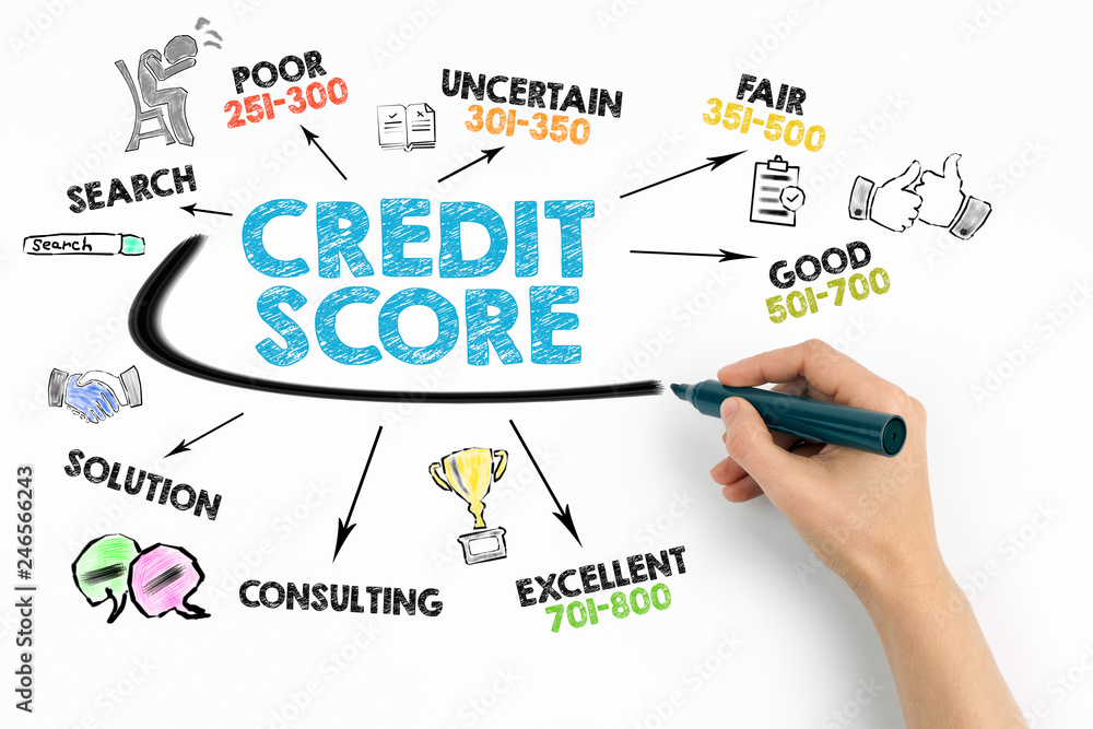 Credit Score concept. Chart with keywords and icons on white background Credit Score concept. Chart with keywords and icons on white background