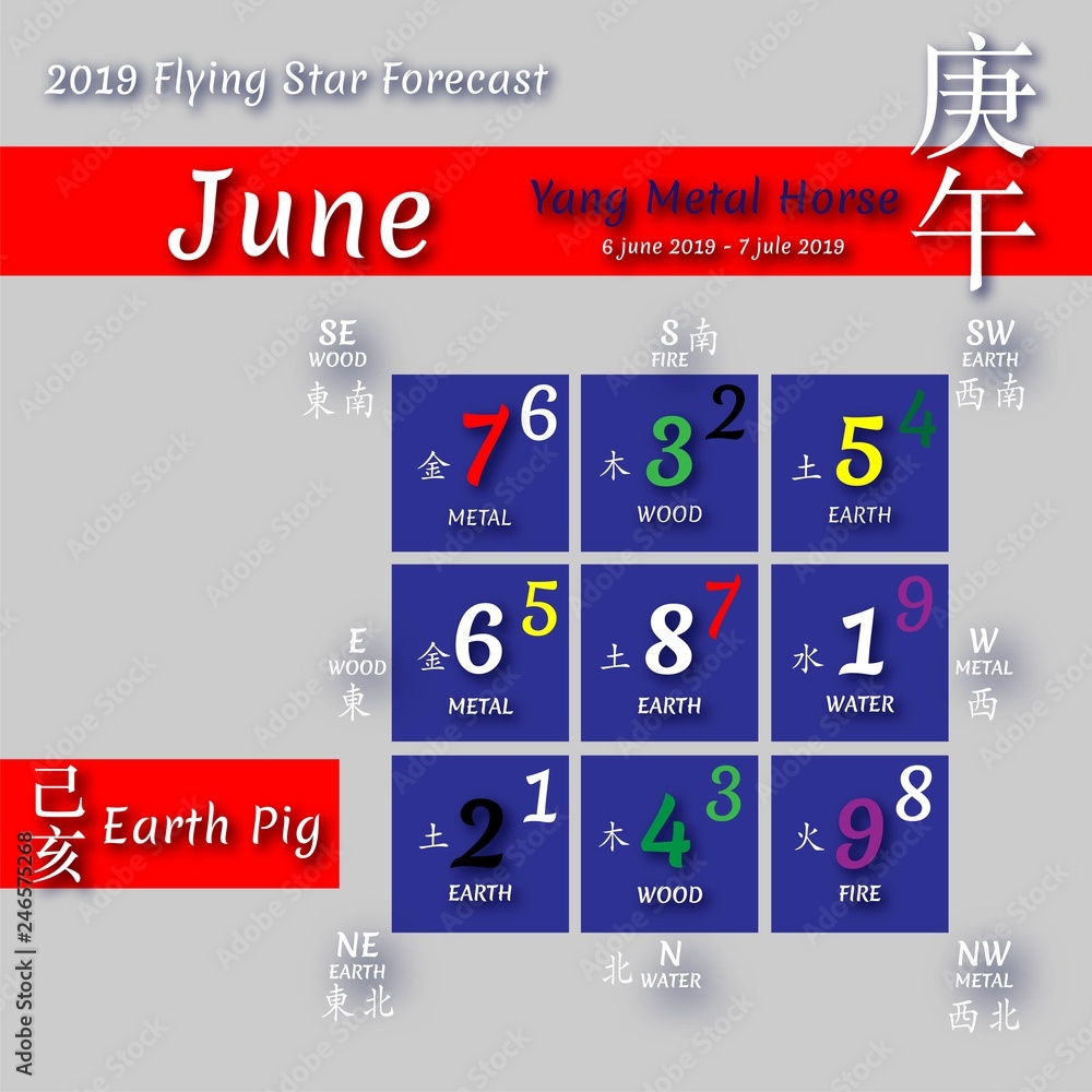 2019 Feng shui calendar by months. 2019 Feng shui calendar by months.