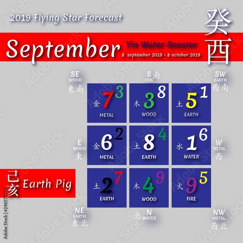 2019 Feng shui calendar by months.