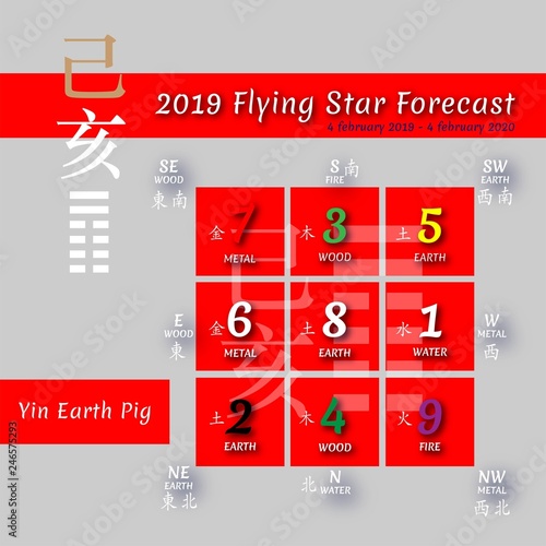 2019 Feng shui calendar by months.