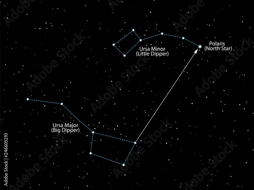 North star Polaris. Night  starry sky with with constellations of Ursa Major and Ursa Minor
