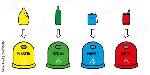 Recykling
