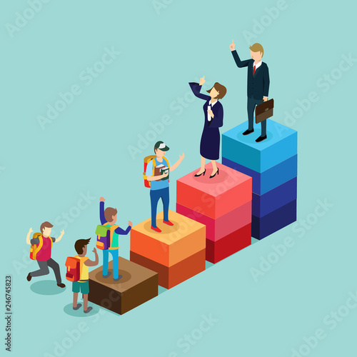 education hierarchy from child until become a business people