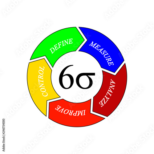 Vector illustration of Six Sigma cycle for business productivity concept tools