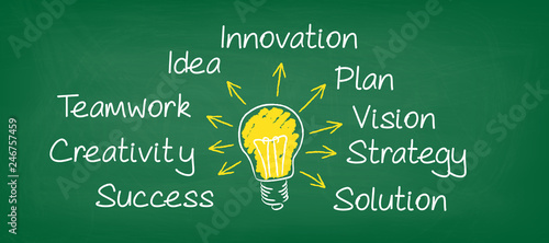 Glühbirne Kreide auf grüner Tafel zeigt auf verschiedene Wörter - teamwork success creativity plan idea strategy vision innovation solution
