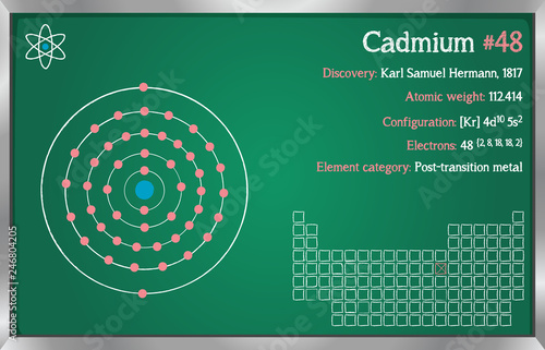 Detailed infographic of the element of Cadmium.
