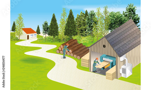 sawmill