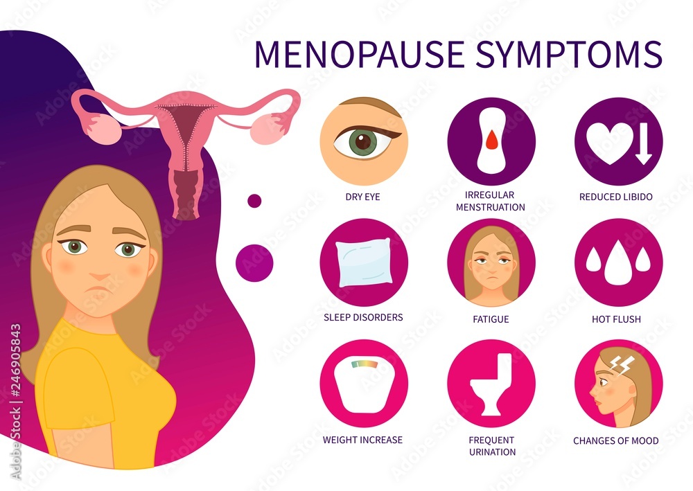 Vector Poster Menopause Symptoms Illustration Of A Cute Girl Stock vector-poster-menopause-symptoms-illustration-of-a-cute-girl-stock
