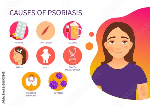 Vector poster causes of psoriasis. Illustration of a cute girl. Skin diseases infographics.