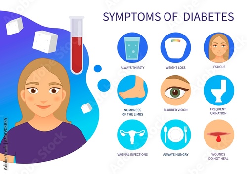 Vector poster of diabetes symptoms. Illustration of a cute girl.