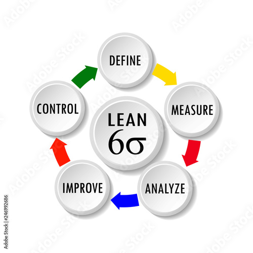 Vector illustration of Lean Six Sigma cycle for business productivity concept tools