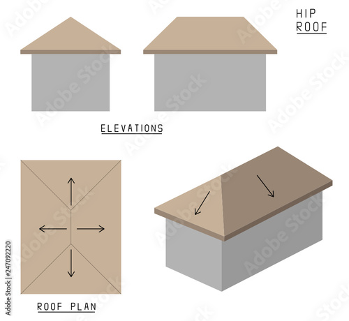 Vector of Hip roof. Elevations, roof plan and 3d view.
