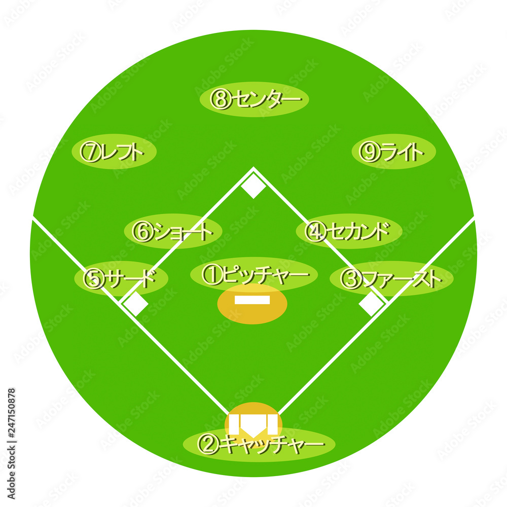 野球のポジションの図 Stock イラスト Adobe Stock