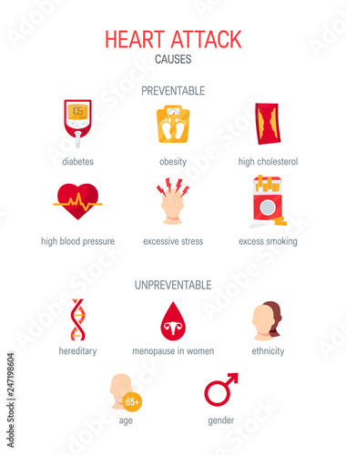 Heart attack causes in flat style, vector