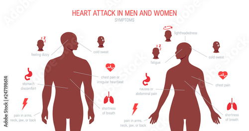 Heart attack symptoms in flat style, vector photo