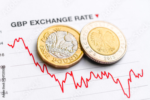 Polish zloty British pound exchange rate: Polish zloty and British pound coins placed on a red graph showing decrease in currency exchange rate