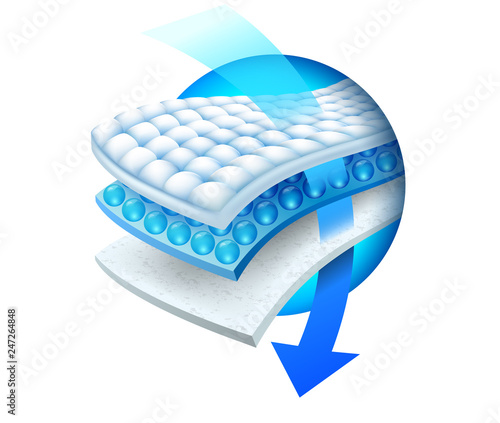 The arrow shows the details of the efficiency of the absorbent with a three-layer absorbent sheet. Vector realistic file.