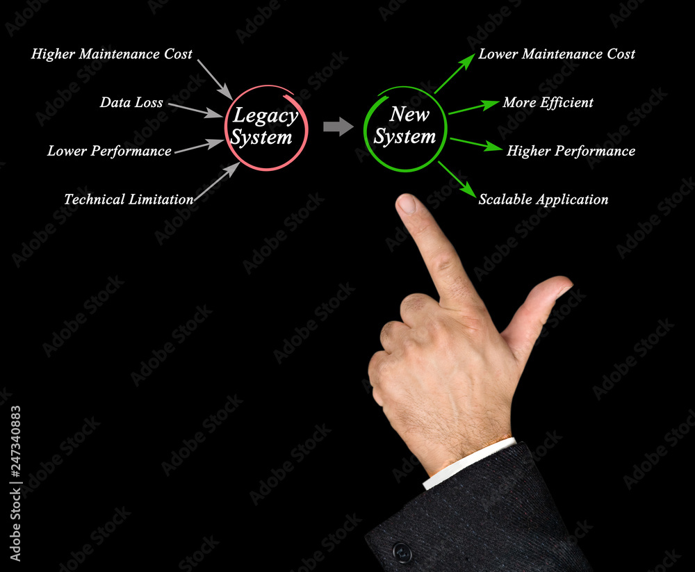 Migration from Legacy System to New system Migration from Legacy System to New system