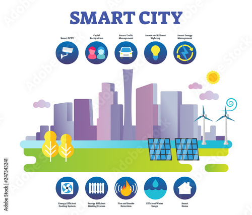 Smart city vector illustration. Label modern sustainable town preconditions