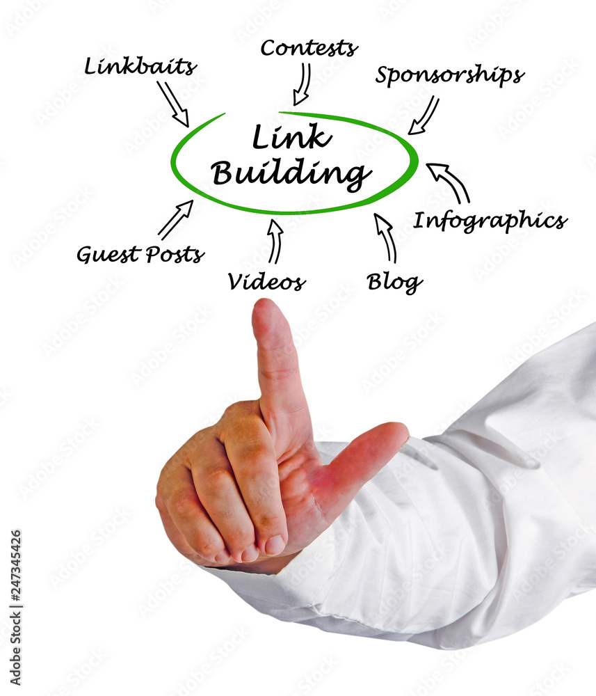 Ways of link building Ways of link building