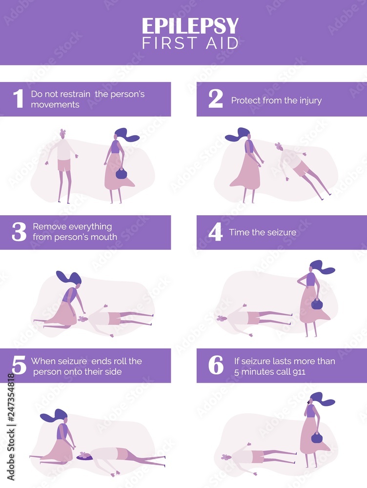 What to do during epileptic seizure. List of seizure response plans and
