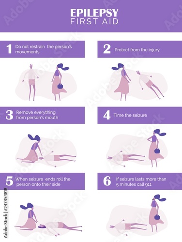 What to do during epileptic seizure. List of seizure response plans and management. Epilepsy first aid