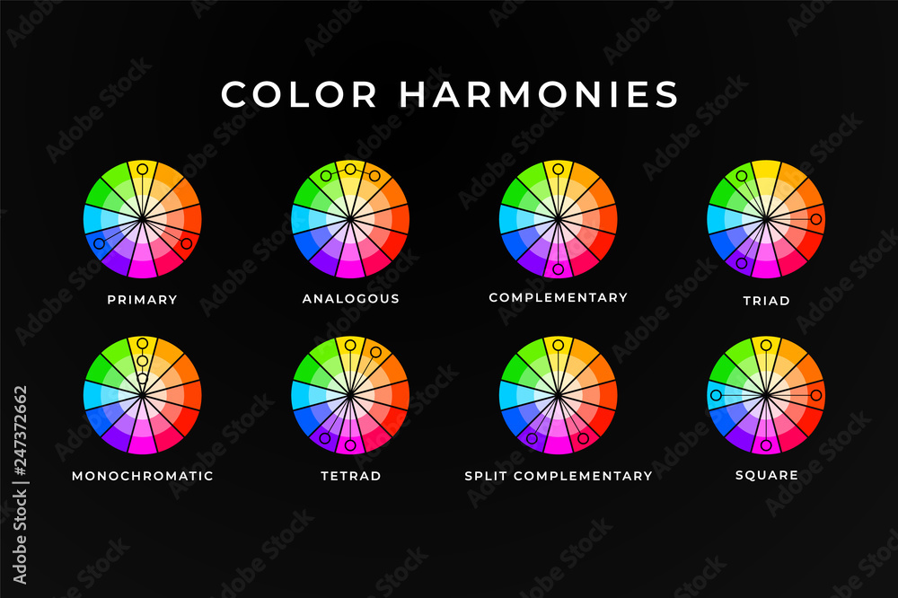 Vecteur Stock Color harmonies memo design. Colour wheel with mixing  information assistance. | Adobe Stock