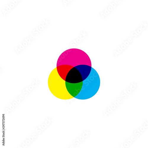CMYK color model icon. Overlapping cyan magenta yellow and black colours.