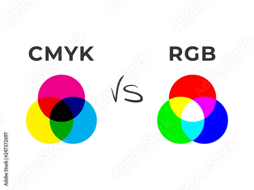 CMYK vs RGB color model concept illustration.