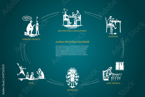 Autism spectrum disorder - delayed speech development, dyspraxia, sleep problem, depression, adhd, learning disability vector concept set