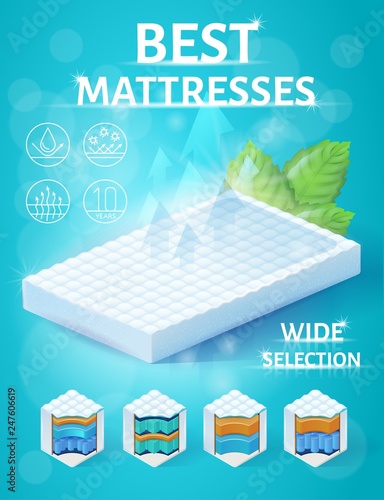 Best Orthopedic Mattress Isometric Vector Flyer
