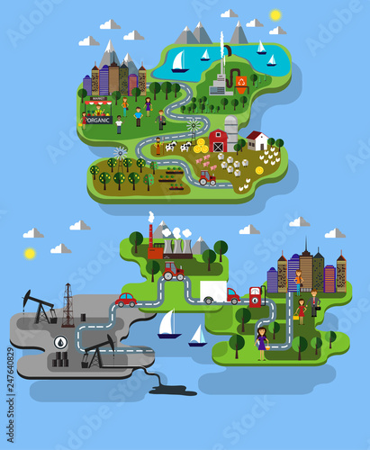 city farm and oil extraction