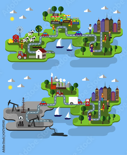 city farm and oil extraction
