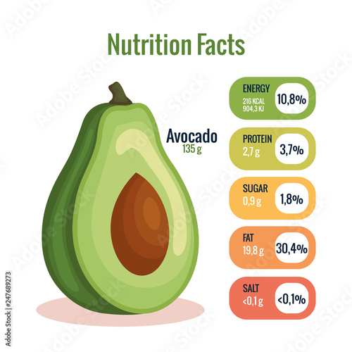 fresh avocado with nutrition facts