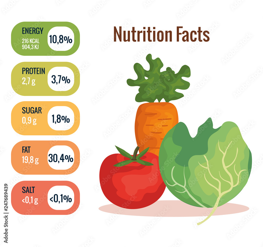group of fruits and vegetables with nutrition facts group of fruits and vegetables with nutrition facts