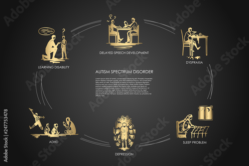 Autism spectrum disorder - delayed speech development, dyspraxia, sleep problem, depression, adhd, learning disability vector concept set